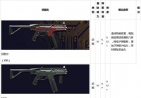 赛博朋克2077中所有武器插图列表:冲锋枪。